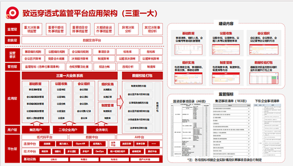 上海奥林匹斯之门 pp电子奥林匹斯之门“三重一大”