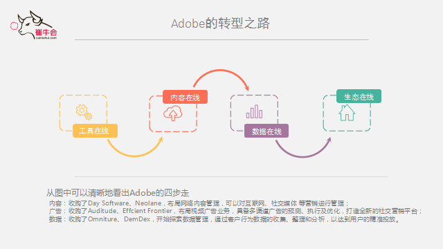 奥林匹斯之门 pp电子奥林匹斯之门 技术、产品到平台的演进式转型逻辑