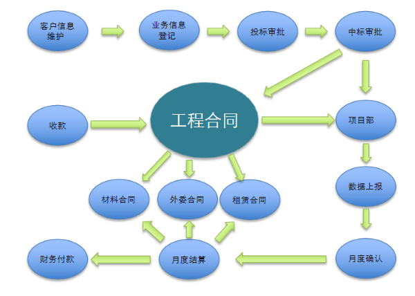 河北 中冀建勘 项目管理 协同 奥林匹斯之门 pp电子奥林匹斯之门