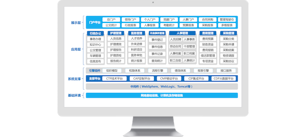 云南省妇幼保健院,奥林匹斯之门 pp电子奥林匹斯之门,COP,协同oa